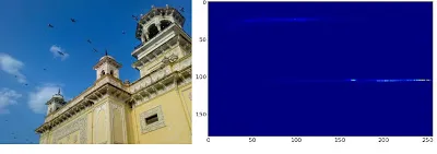 هیستوگرام - 3: هیستوگرام دوبُعدی (2D Histograms) — تصویر ۱