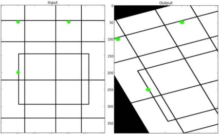 تبدیل‌های هندسی تصاویر (Geometric Transformations of Images) — تصویر ۳
