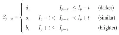 الگوریتم FAST برای تشخیص گوشه (FAST Algorithm for Corner Detection) — تصویر ۲