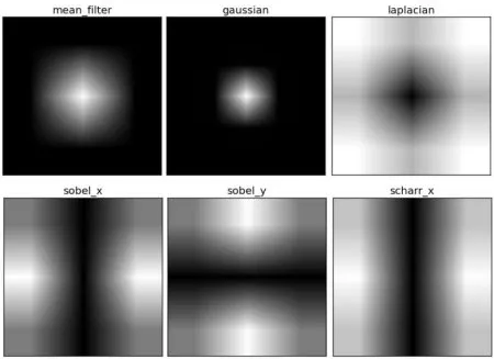 تبدیل فوریه (Fourier Transform) — تصویر ۴