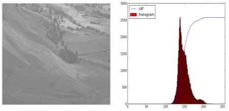 هیستوگرام - 2: یکسان‌سازی هیستوگرام (Histogram Equalization) — تصویر ۲