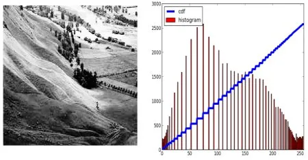 هیستوگرام - 2: یکسان‌سازی هیستوگرام (Histogram Equalization) — تصویر ۳