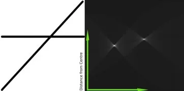 تبدیل هاف برای خطوط (Hough Line Transform) — تصویر ۳
