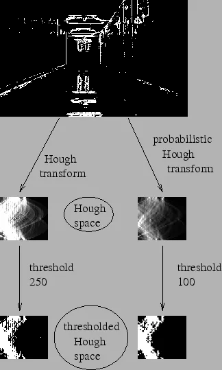 تبدیل هاف برای خطوط (Hough Line Transform) — تصویر ۵