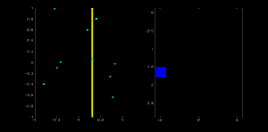 تبدیل هاف برای خطوط (Hough Line Transform) — تصویر ۲